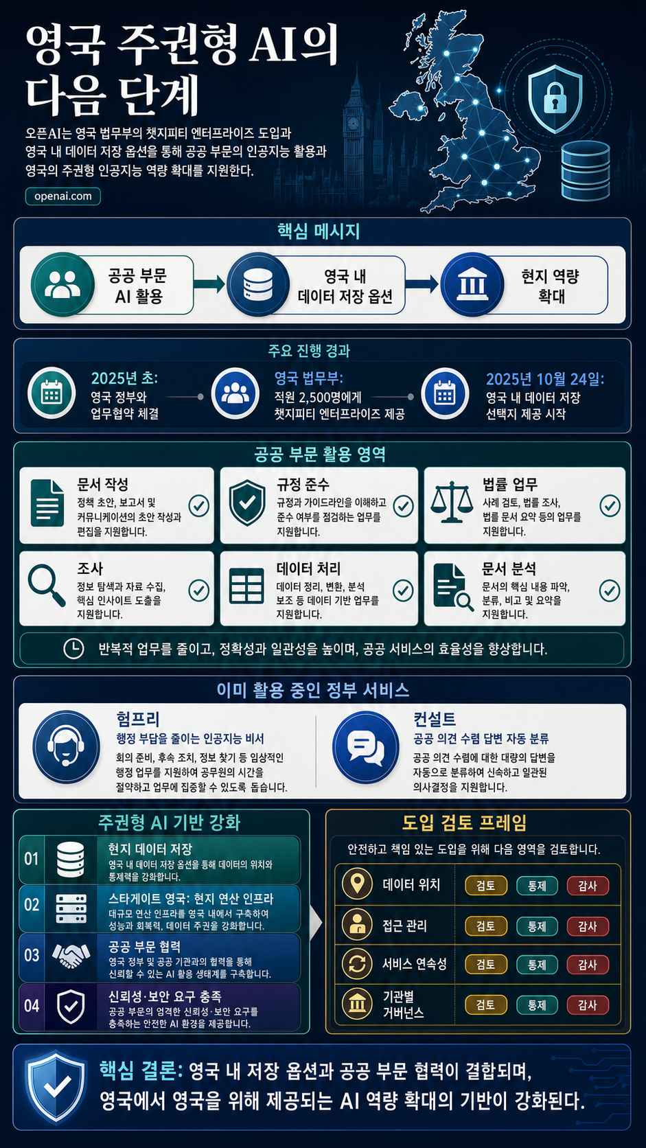 The next chapter for UK sovereign AI 내용을 설명하는 본문 이미지
