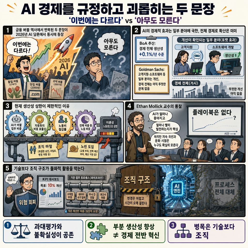 Nobody knows anything' and 'this time is different': the phrases that define — and haunt — the AI economy 내용을 설명하는 본문 이미지