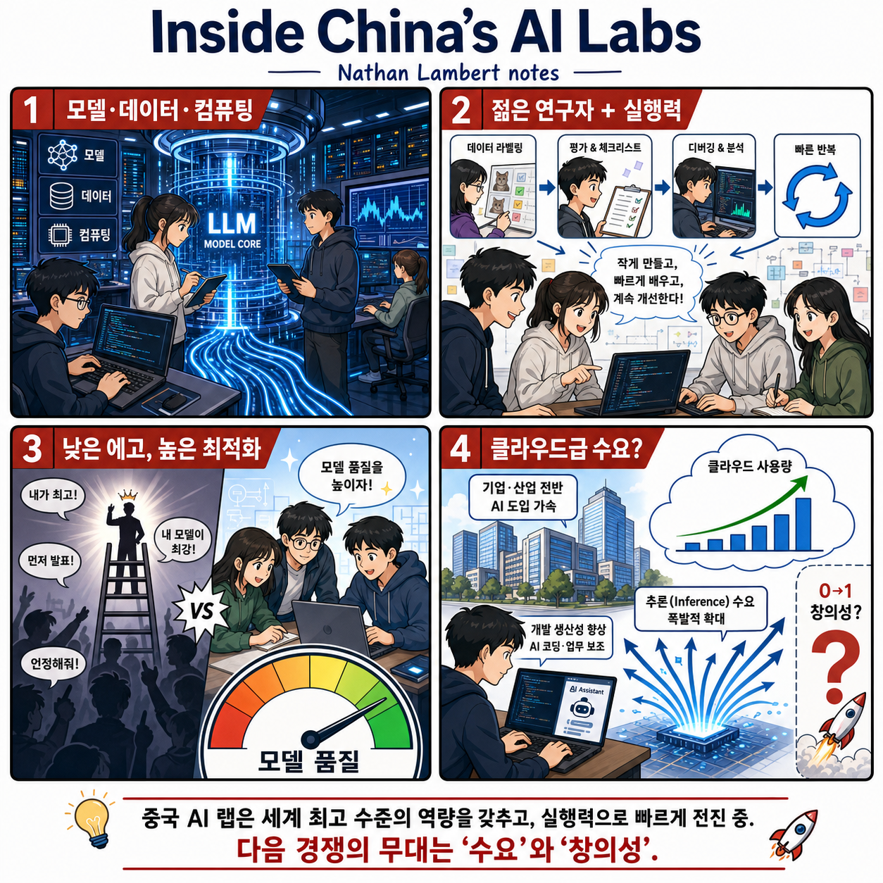 Notes from inside China's AI labs - by Nathan Lambert 내용을 설명하는 본문 이미지