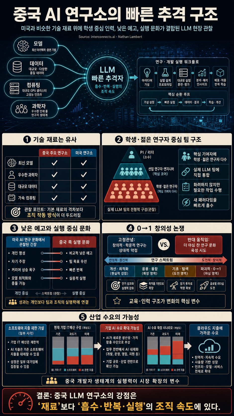 Notes from inside China's AI labs - by Nathan Lambert 내용을 설명하는 본문 이미지