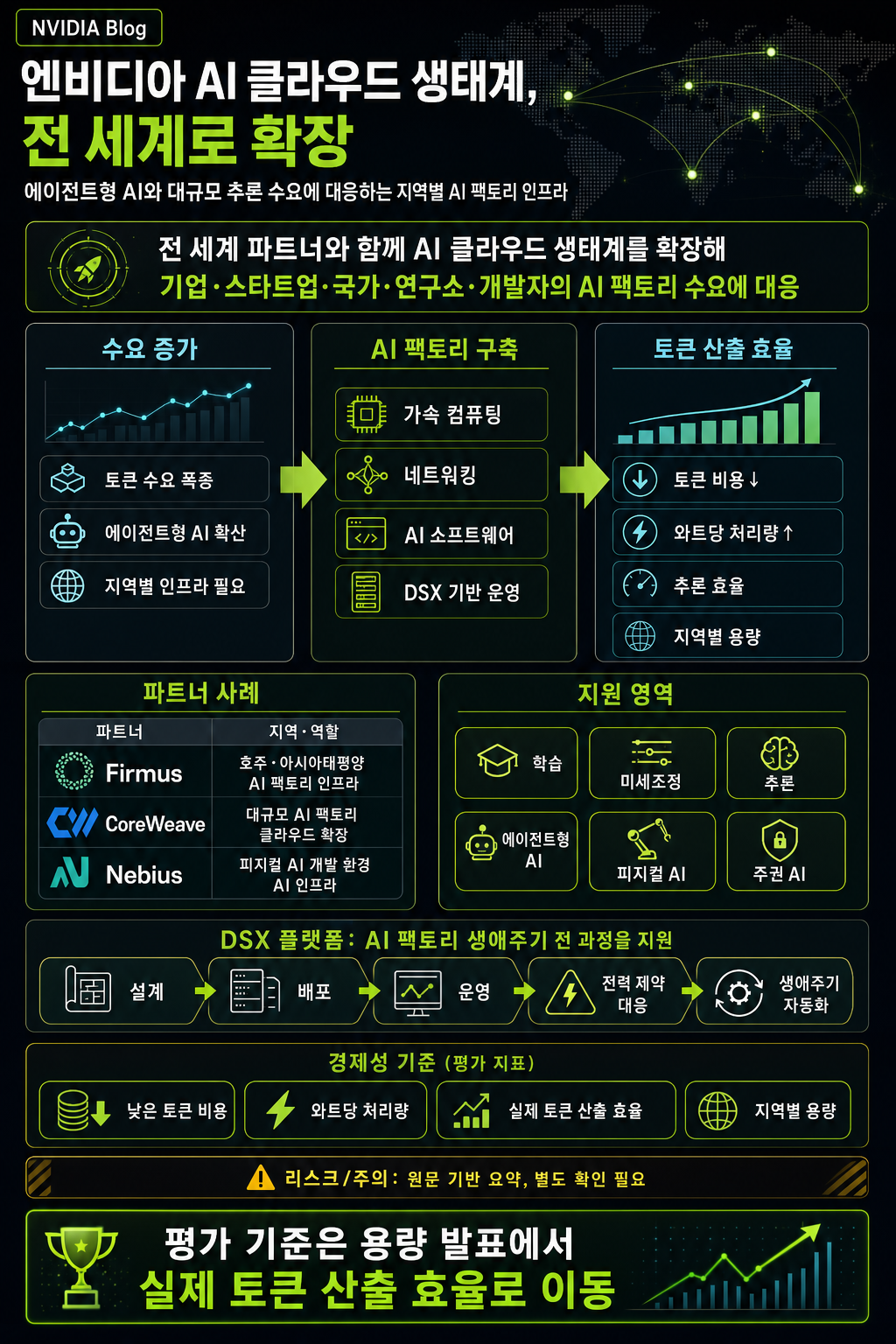 NVIDIA AI Cloud Ecosystem Expands Worldwide to Meet Global AI Compute Demand 내용을 설명하는 본문 이미지