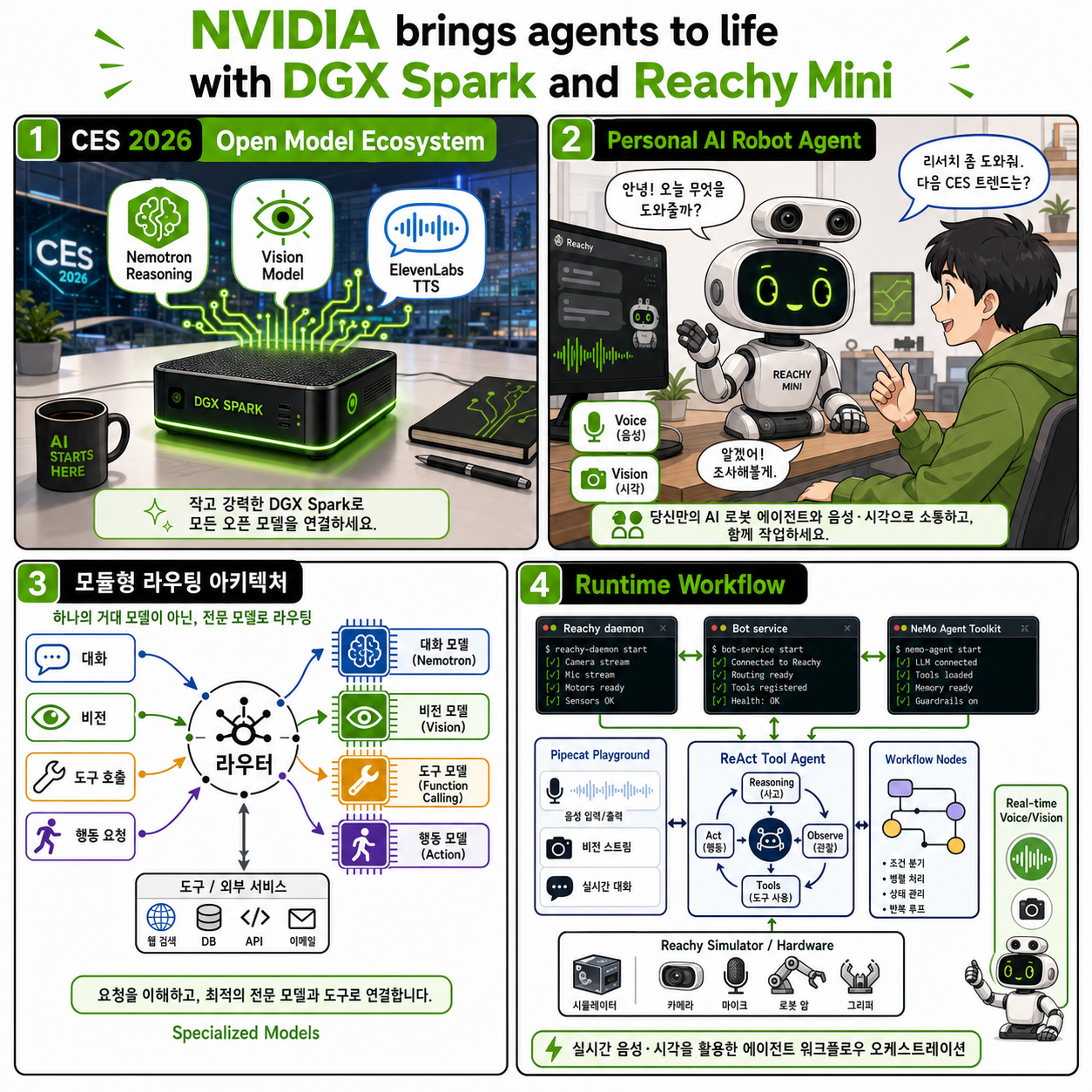 NVIDIA brings agents to life with DGX Spark and Reachy Mini 내용을 설명하는 본문 이미지