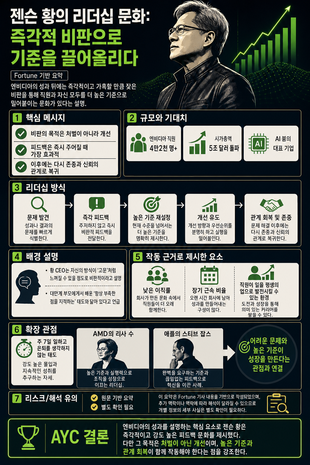 Nvidia CEO Jensen Huang admits he criticizes everything his 42,000-plus employees show him: ‘You can’t go a day without some criticism’ 내용을 설명하는 본문 이미지
