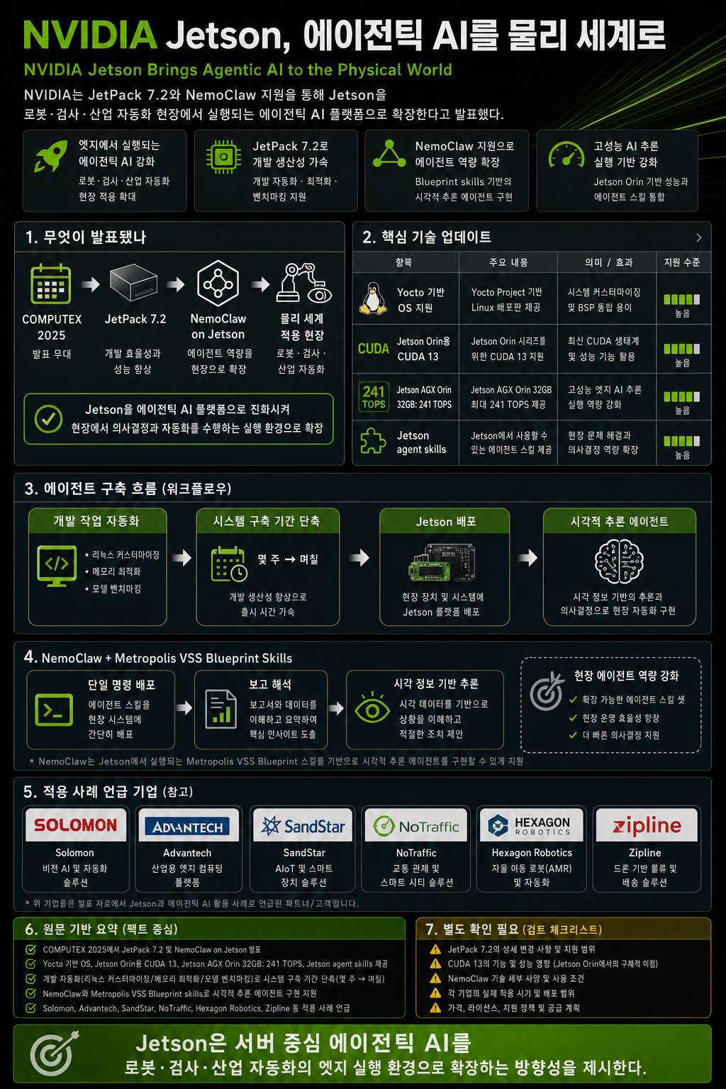 NVIDIA Jetson Brings Agentic AI to the Physical World 내용을 설명하는 본문 이미지