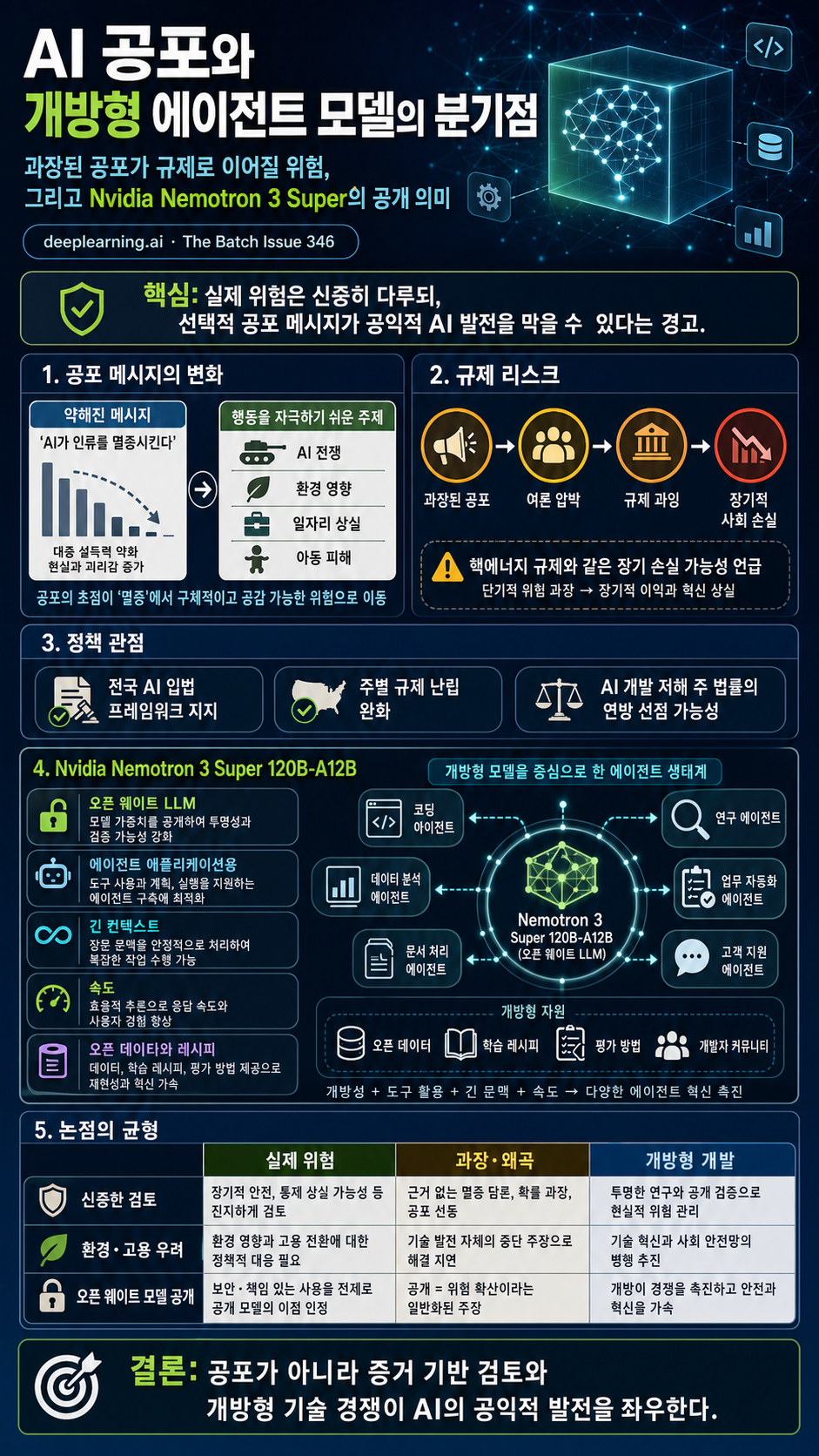 Nvidia’s Open Salvo, OpenAI’s Amazon Deal, Grok Cuts Video Prices, and more... 내용을 설명하는 본문 이미지