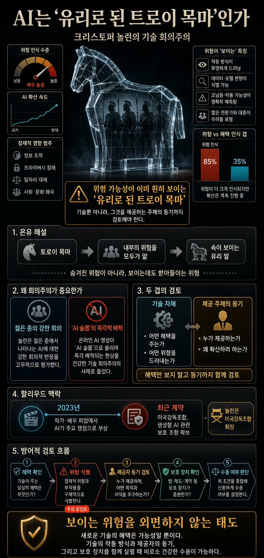 ‘Odyssey’ director Christopher Nolan calls AI an obvious ‘Trojan horse’ 내용을 설명하는 본문 이미지