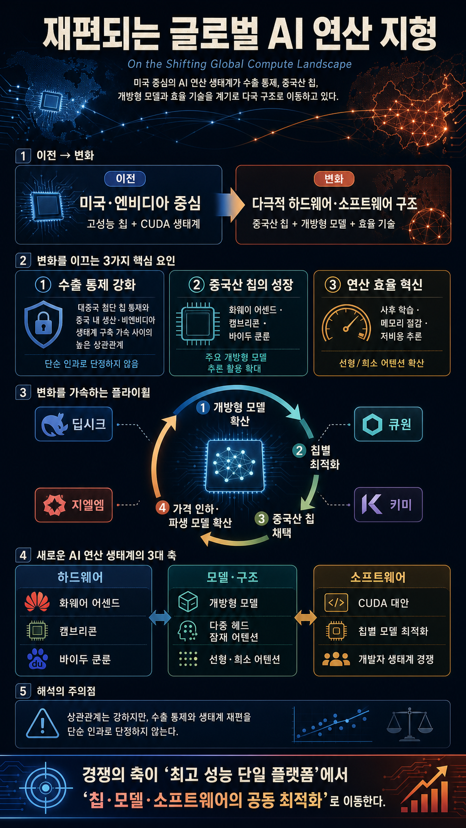 On the Shifting Global Compute Landscape 내용을 설명하는 본문 이미지