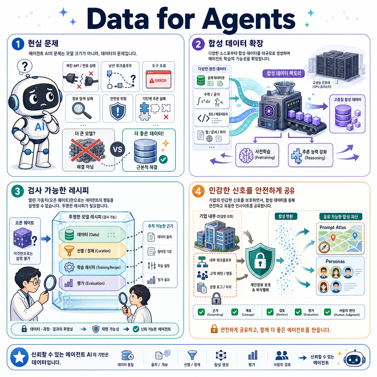 Data for Agents 내용을 설명하는 본문 이미지