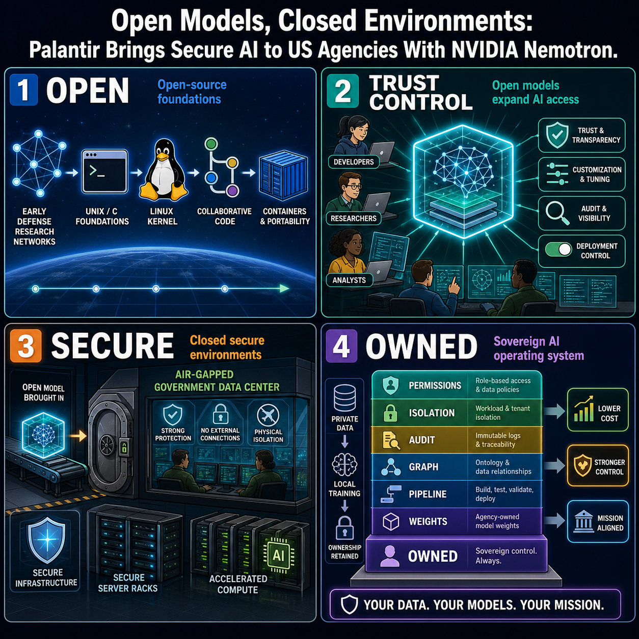 Open Models, Closed Environments: Palantir Brings Secure AI to US Agencies With NVIDIA Nemotron 내용을 설명하는 본문 이미지