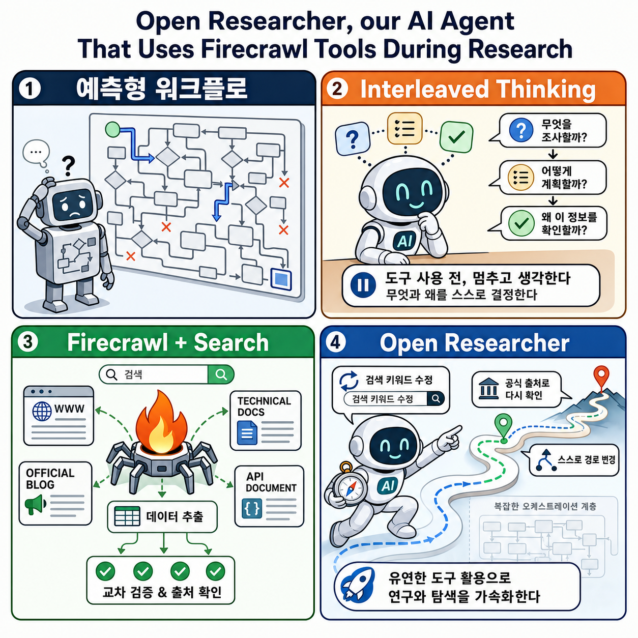 Open Researcher, our AI Agent That Uses Firecrawl Tools During Research 내용을 설명하는 본문 이미지