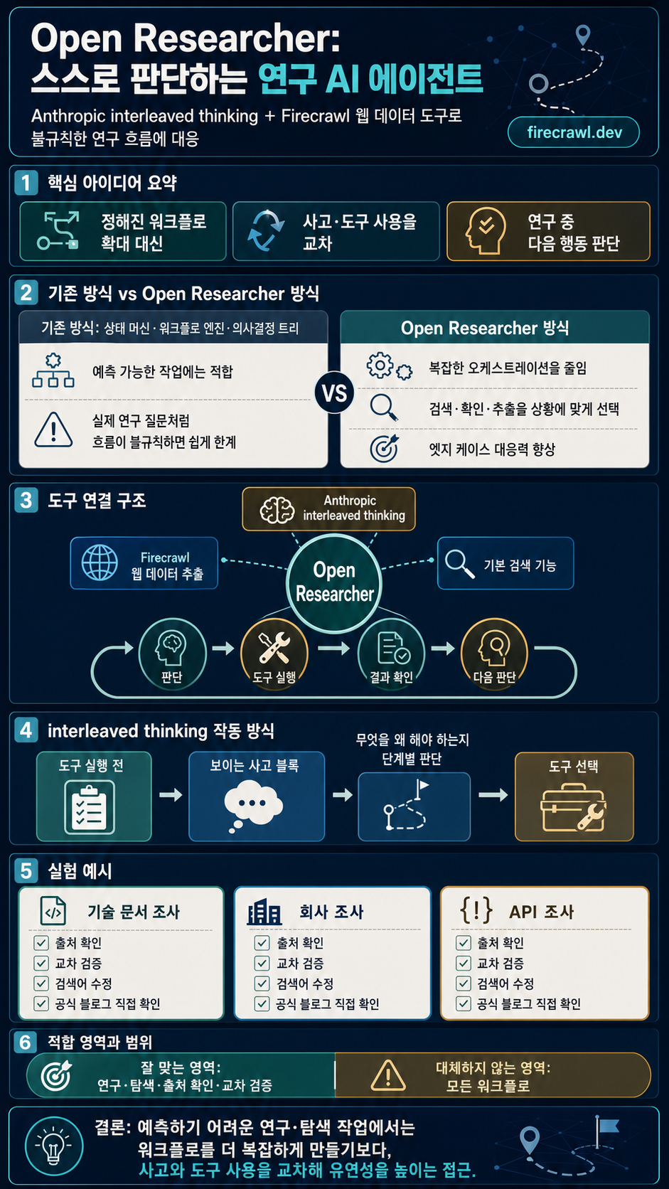 Open Researcher, our AI Agent That Uses Firecrawl Tools During Research 내용을 설명하는 본문 이미지