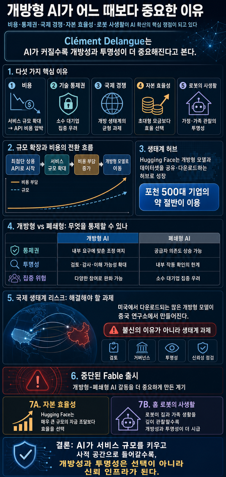 Open source AI matters more than ever, according to Hugging Face's Clem Delangue 내용을 설명하는 본문 이미지