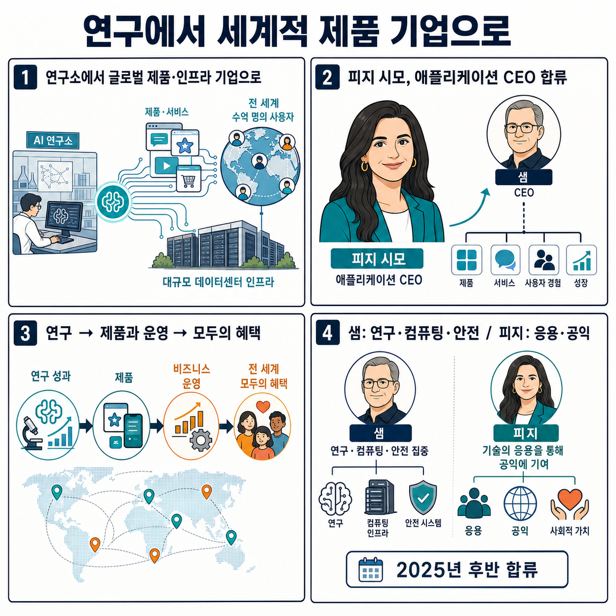 OpenAI Expands Leadership with Fidji Simo 내용을 설명하는 본문 이미지