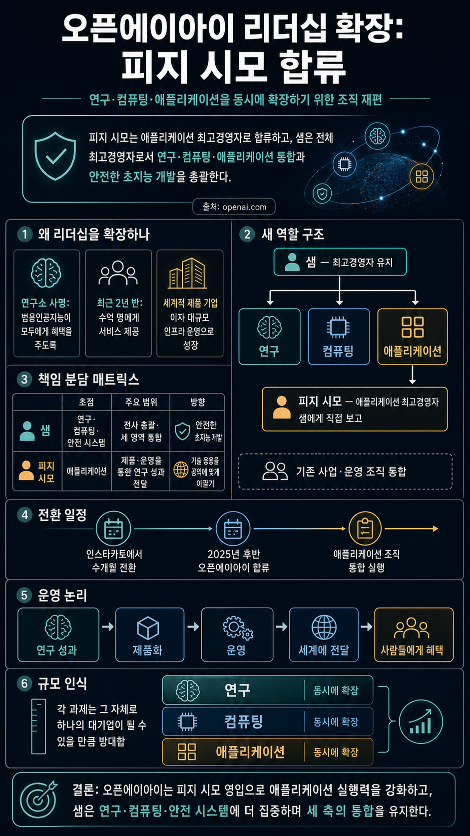 OpenAI Expands Leadership with Fidji Simo 내용을 설명하는 본문 이미지