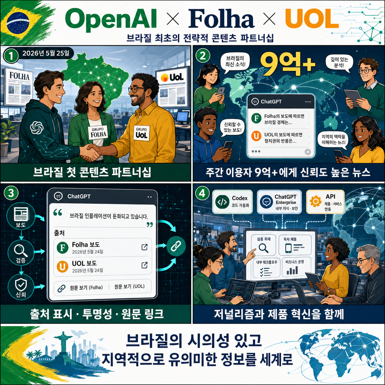 OpenAI, Grupo Folha, and Grupo UOL announce strategic content partnership 내용을 설명하는 본문 이미지