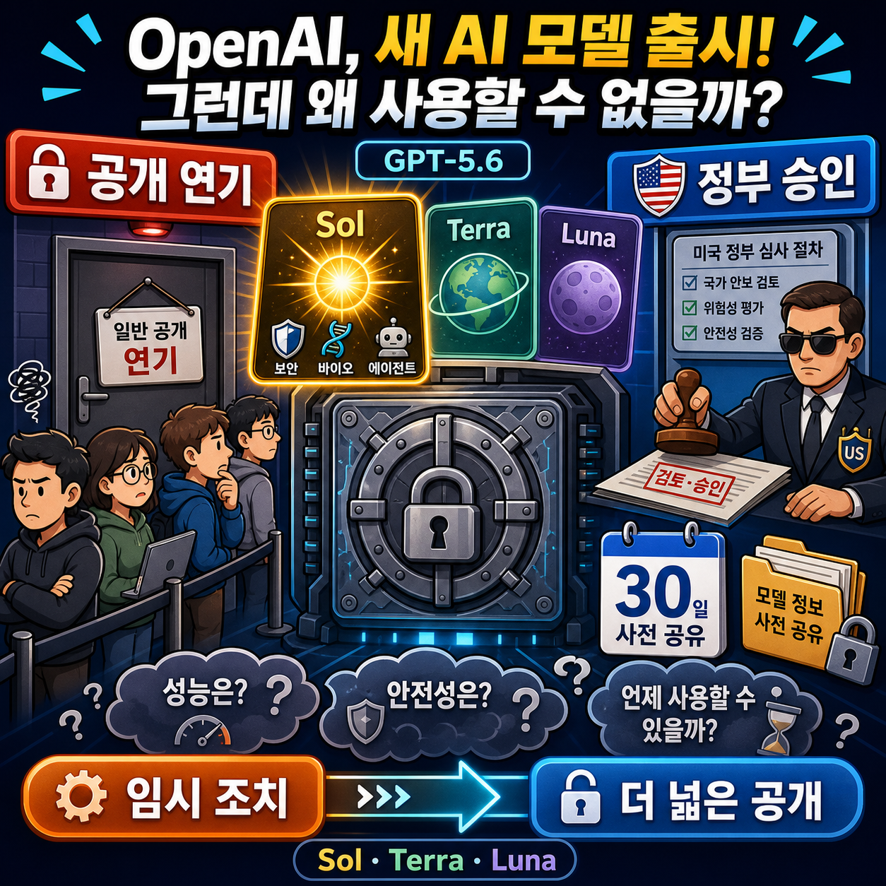 OpenAI Has New AI Models. Here’s Why You Can’t Use Them 내용을 설명하는 본문 이미지
