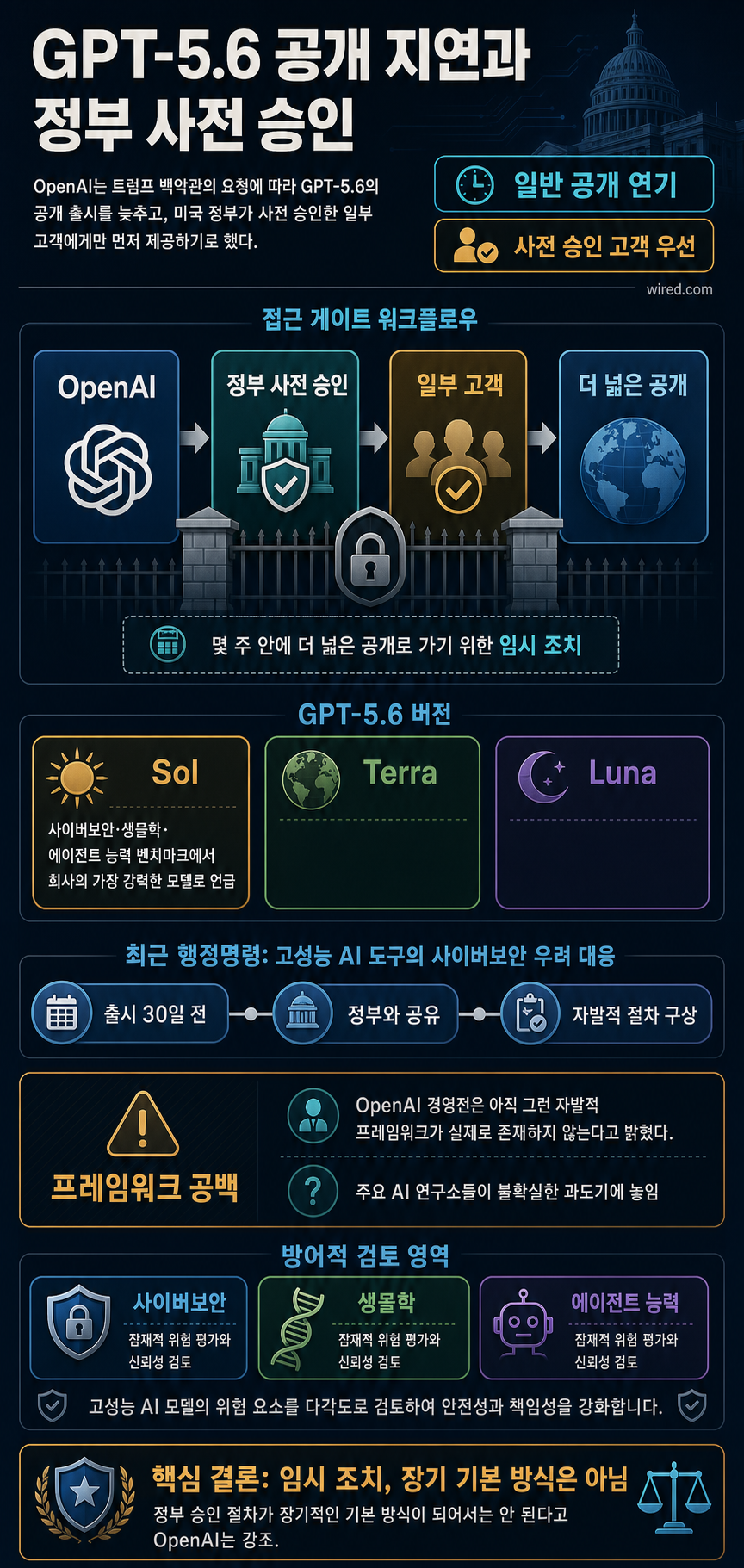 OpenAI Has New AI Models. Here’s Why You Can’t Use Them 내용을 설명하는 본문 이미지