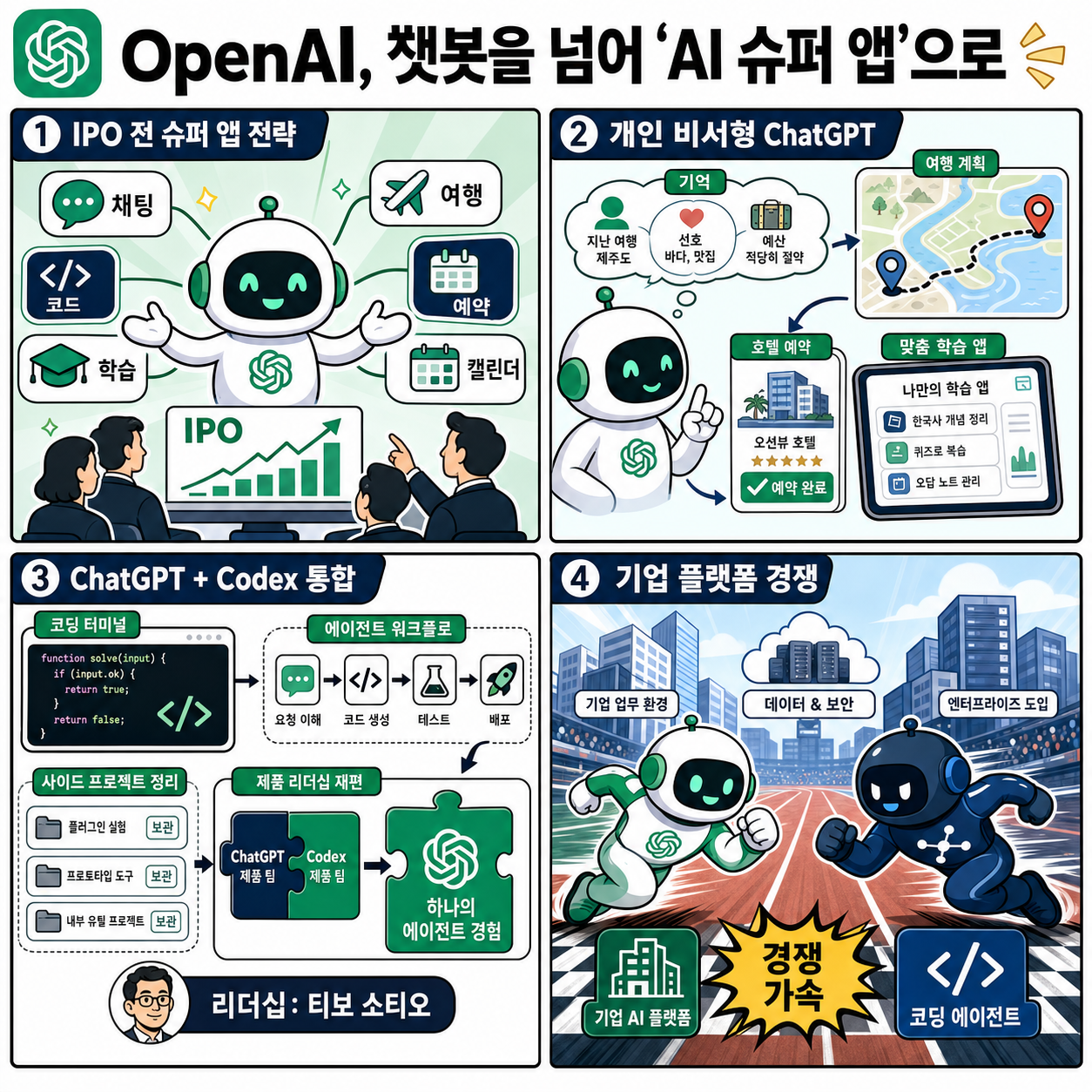 OpenAI’s new ‘super app’ boss hopes to persuade users and potential IPO investors that the company is about way more than just chat 내용을 설명하는 본문 이미지