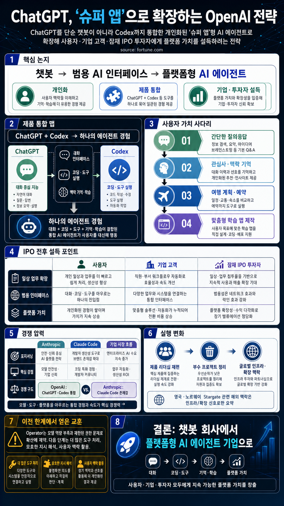 OpenAI’s new ‘super app’ boss hopes to persuade users and potential IPO investors that the company is about way more than just chat 내용을 설명하는 본문 이미지