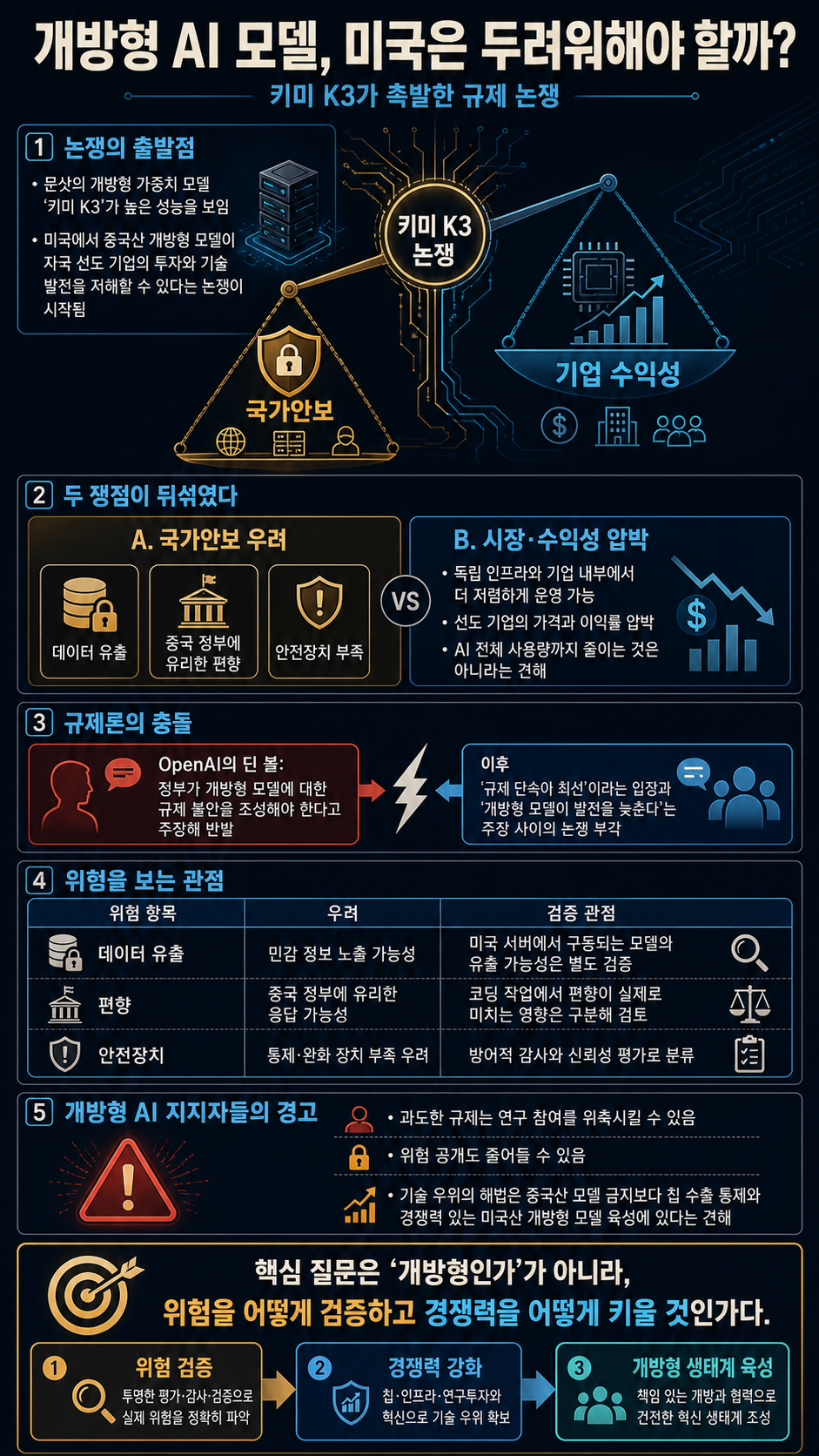 OpenAI is scared of open-weight models. Should the US be? 내용을 설명하는 본문 이미지