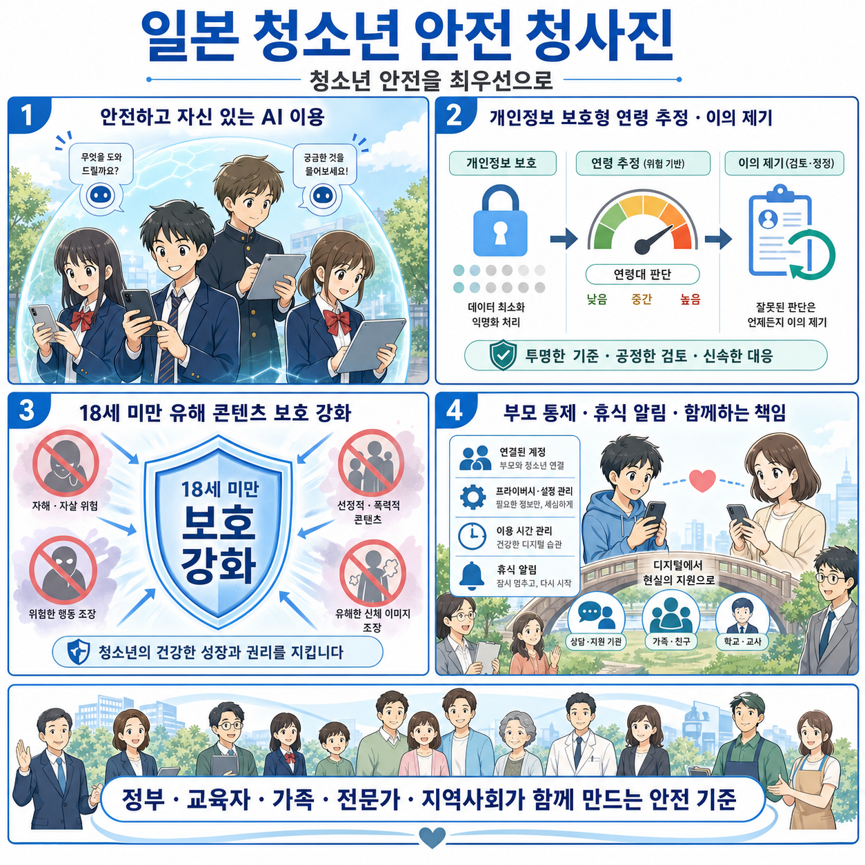 OpenAI Japan announces Japan Teen Safety Blueprint to put teen safety first 내용을 설명하는 본문 이미지