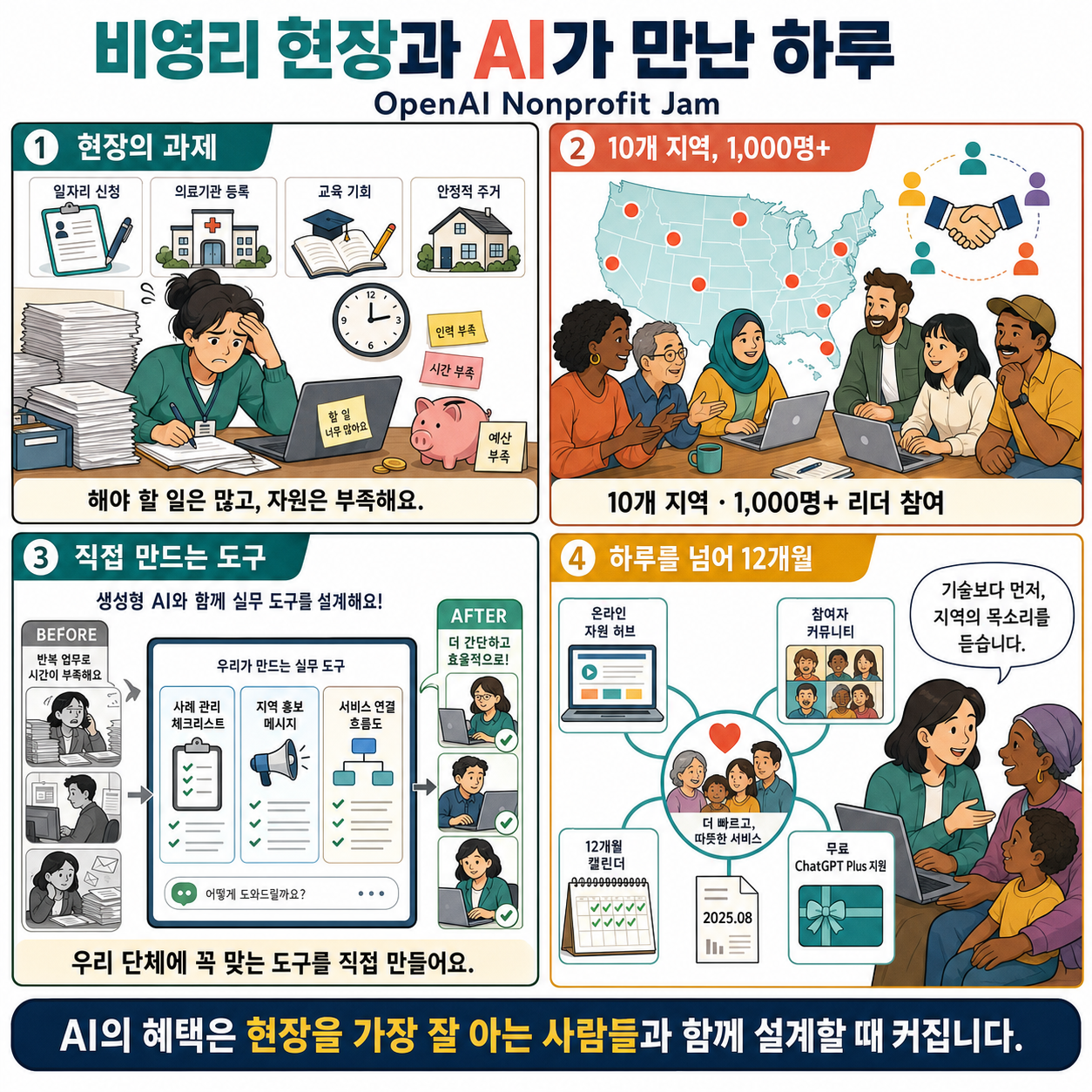 OpenAI nonprofit jam 내용을 설명하는 본문 이미지
