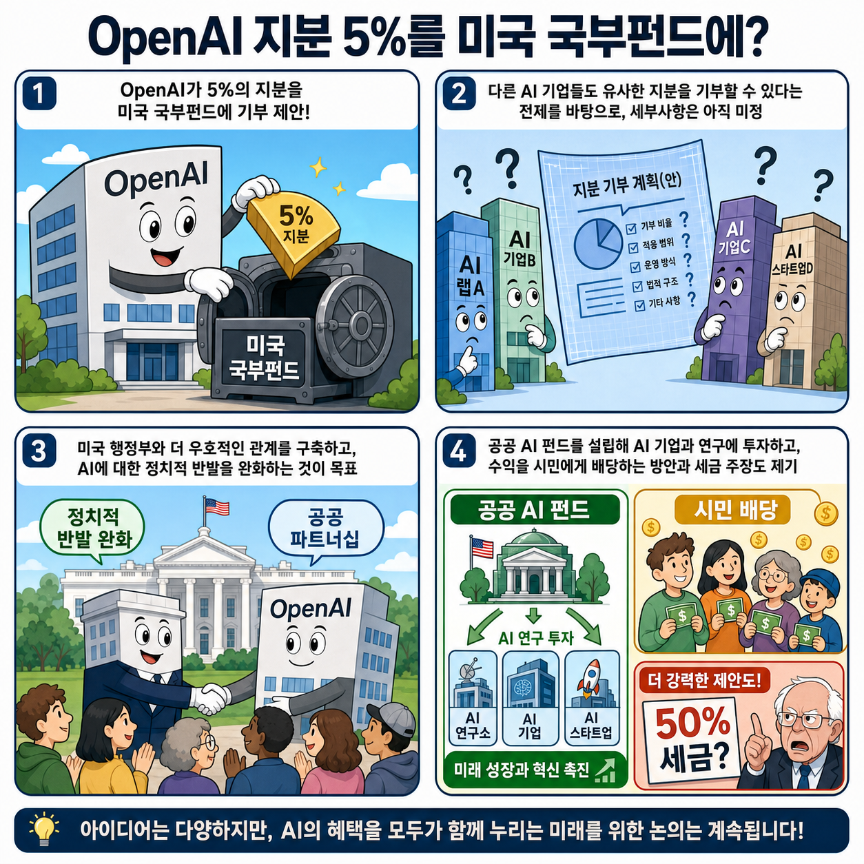 OpenAI proposed donating 5% of its equity to a US sovereign wealth fund 내용을 설명하는 본문 이미지