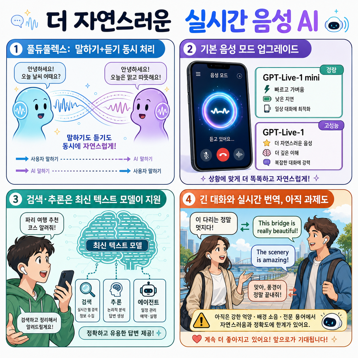 OpenAI releases new voice models for more natural live conversations 내용을 설명하는 본문 이미지