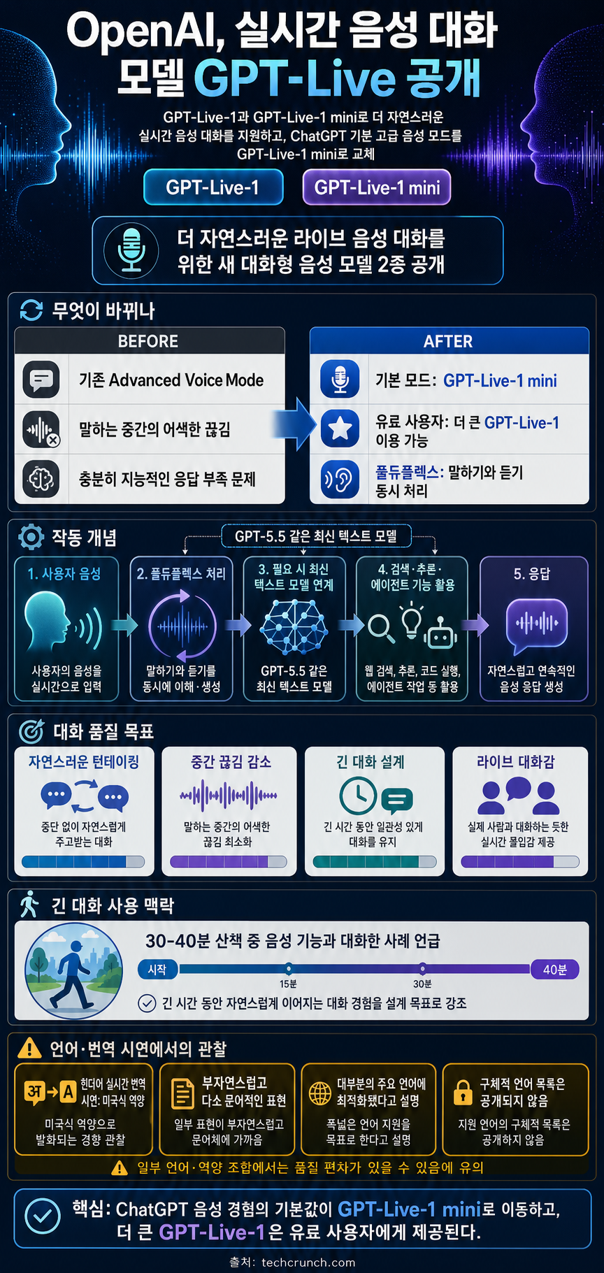 OpenAI releases new voice models for more natural live conversations 내용을 설명하는 본문 이미지