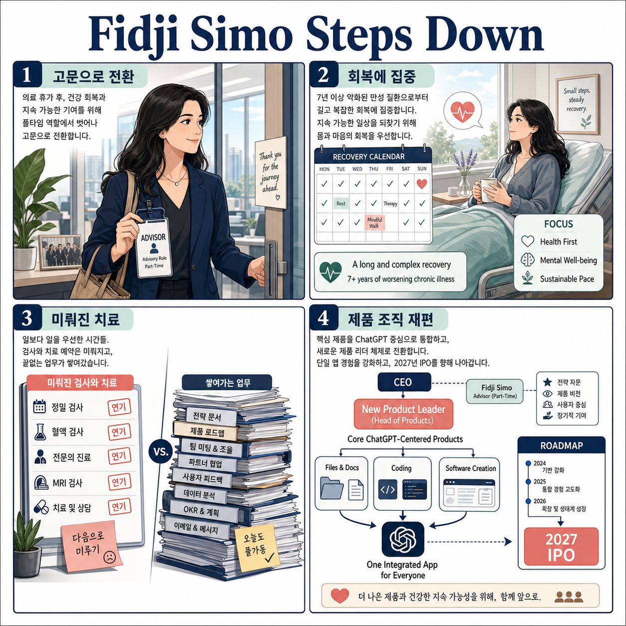 OpenAI’s CEO of AGI Deployment, Fidji Simo, Is Stepping Down 내용을 설명하는 본문 이미지