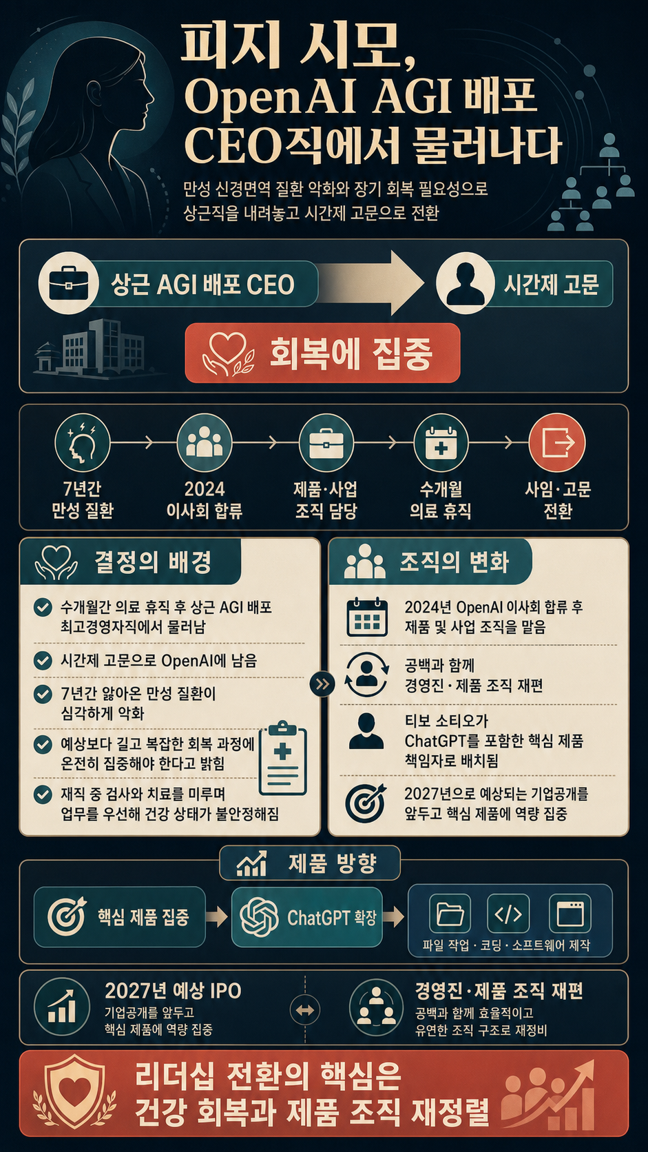 OpenAI’s CEO of AGI Deployment, Fidji Simo, Is Stepping Down 내용을 설명하는 본문 이미지