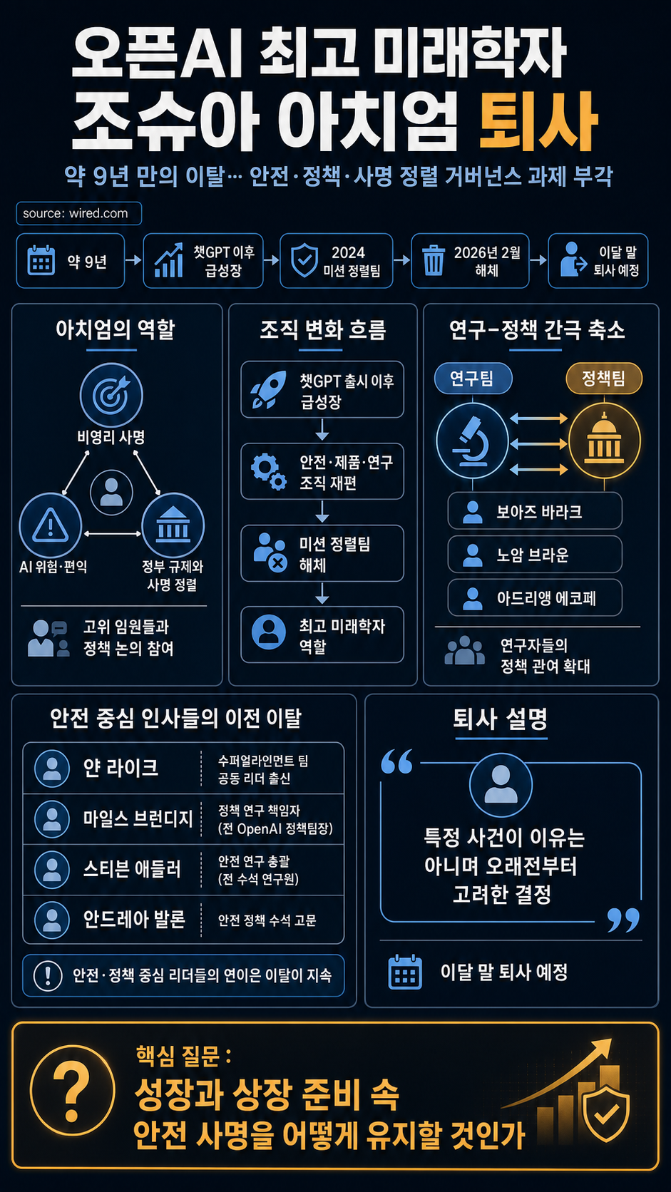 OpenAI’s Chief Futurist Is Leaving the Company 내용을 설명하는 본문 이미지
