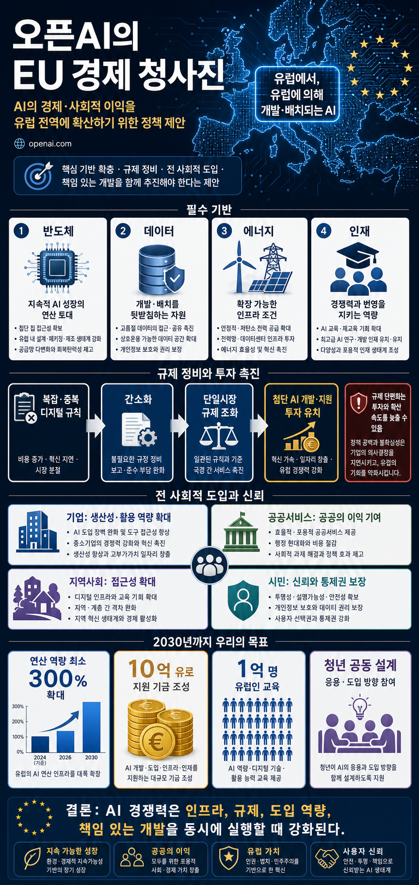 OpenAI’s EU Economic Blueprint 내용을 설명하는 본문 이미지