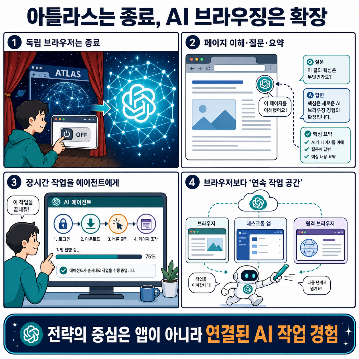 OpenAI is shutting down Atlas, but its AI browser ambitions are still growing 내용을 설명하는 본문 이미지