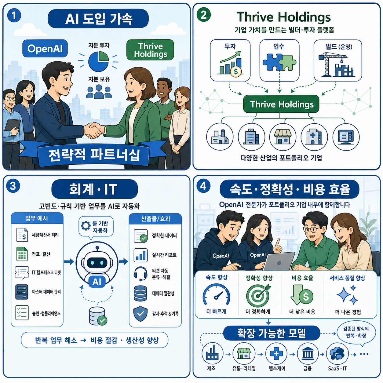 OpenAI takes an ownership stake in Thrive Holdings to accelerate enterprise AI adoption 내용을 설명하는 본문 이미지