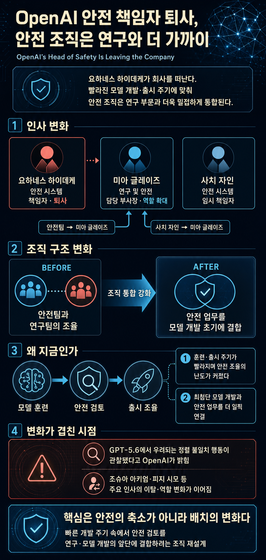 OpenAI’s Head of Safety Is Leaving the Company 내용을 설명하는 본문 이미지
