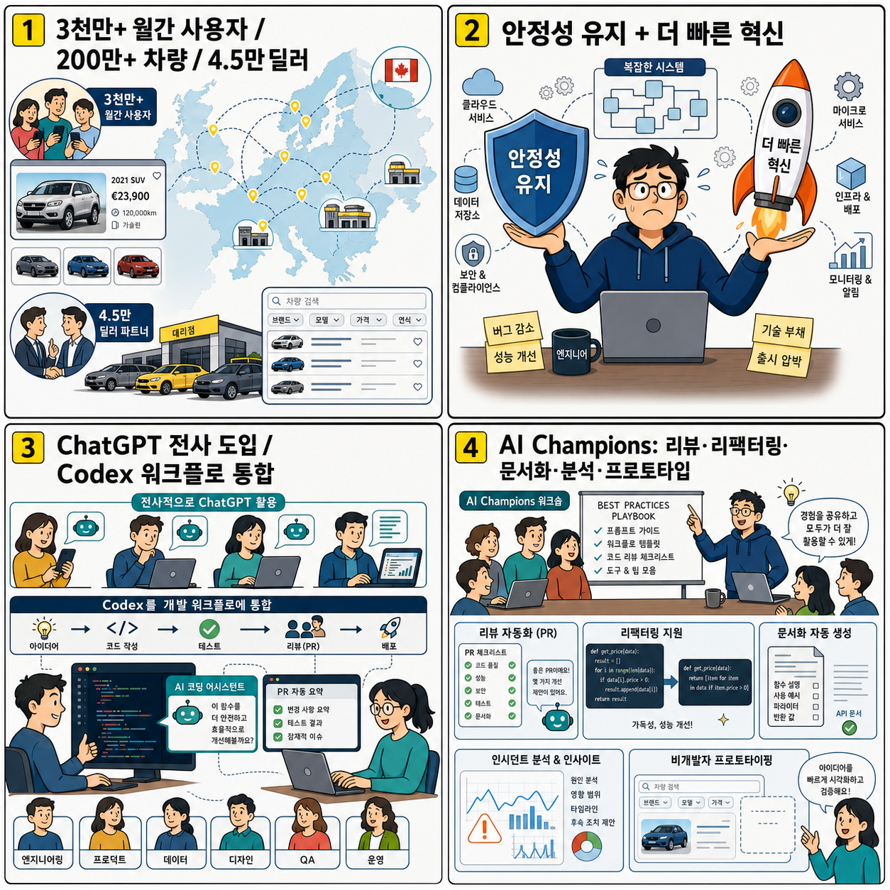 AutoScout24 scales engineering with AI-powered workflows 내용을 설명하는 본문 이미지