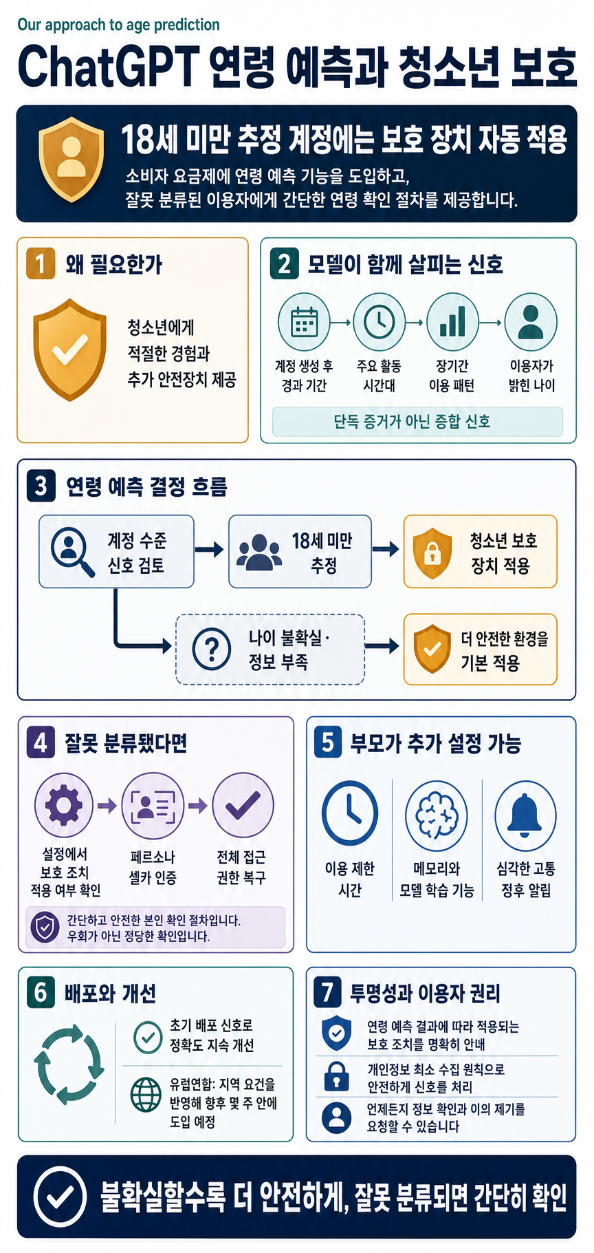 Our approach to age prediction 내용을 설명하는 본문 이미지