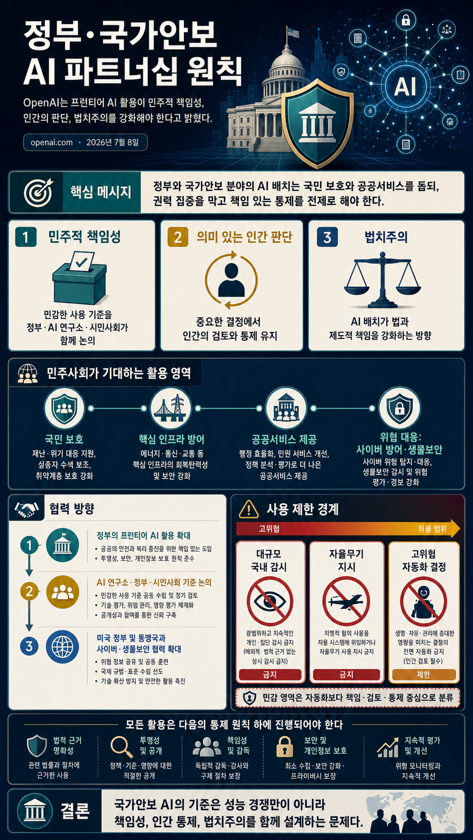 Our approach to government and national security partnerships 내용을 설명하는 본문 이미지