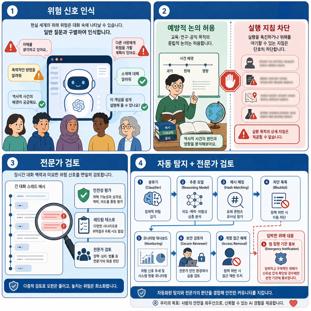 Our commitment to community safety 내용을 설명하는 본문 이미지