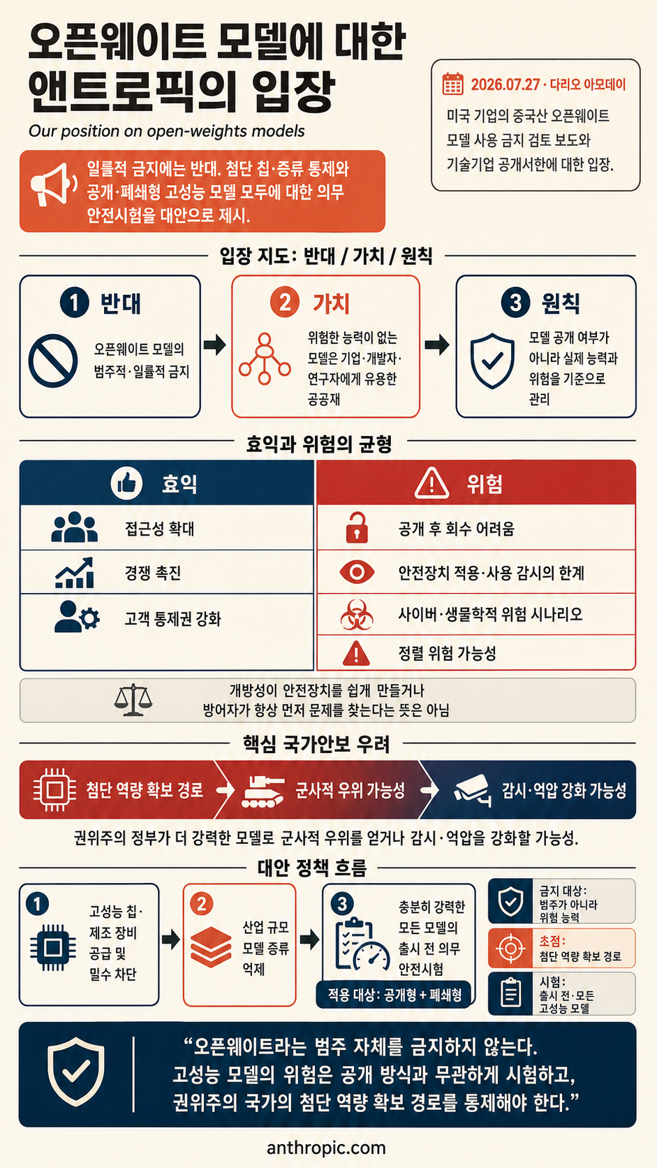 Our position on open-weights models 내용을 설명하는 본문 이미지