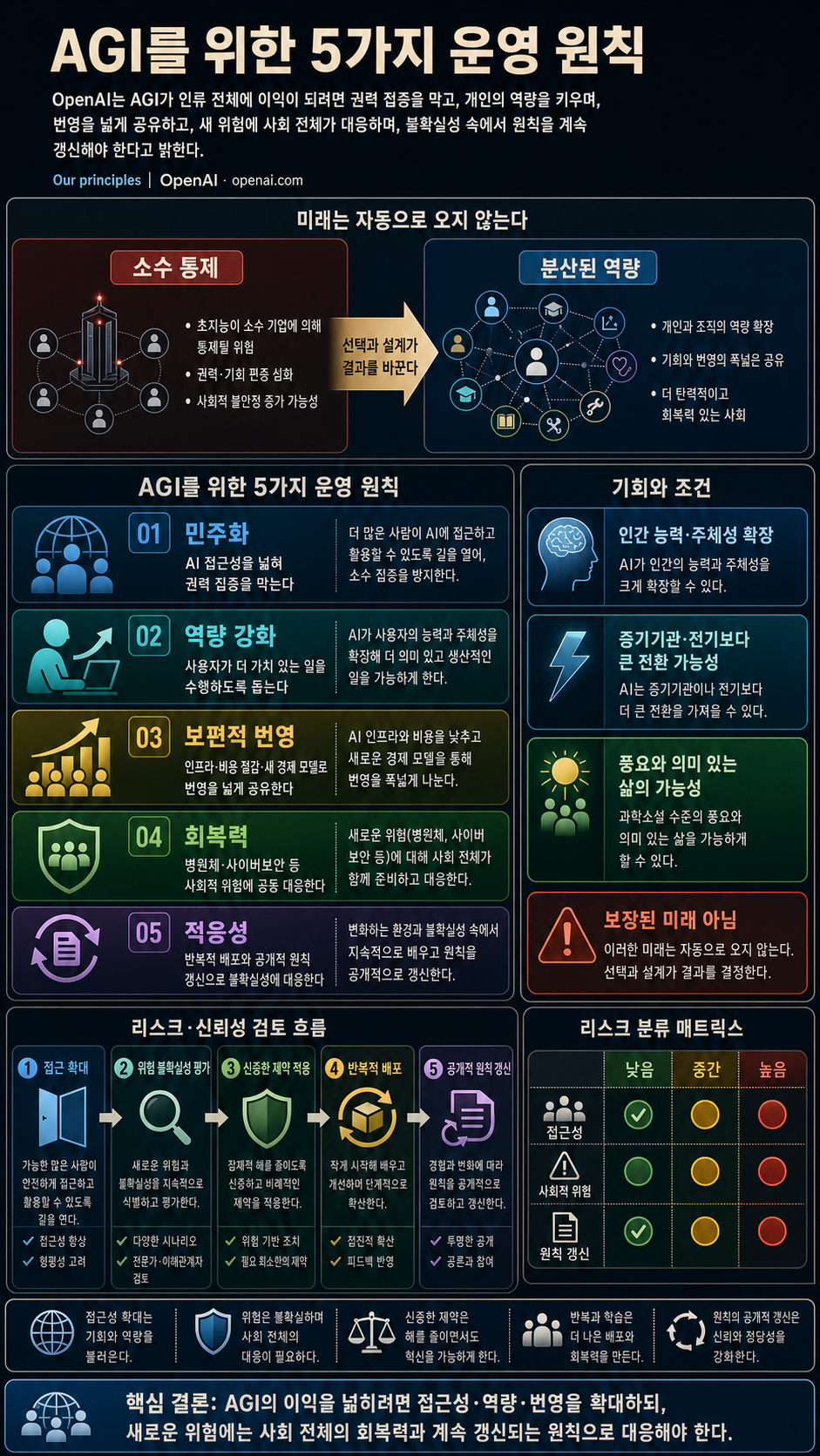 Our principles 내용을 설명하는 본문 이미지