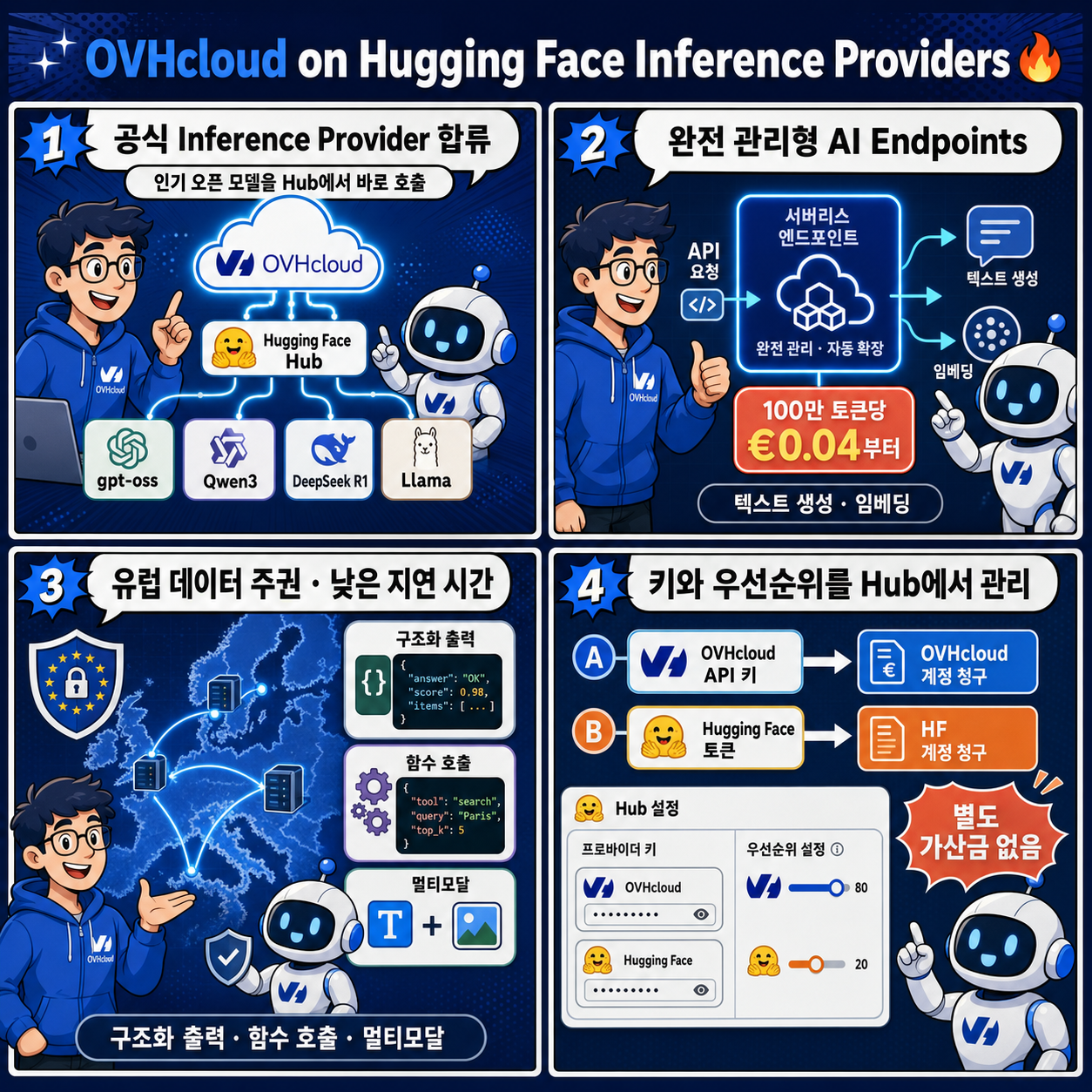 OVHcloud on Hugging Face Inference Providers 🔥 내용을 설명하는 본문 이미지
