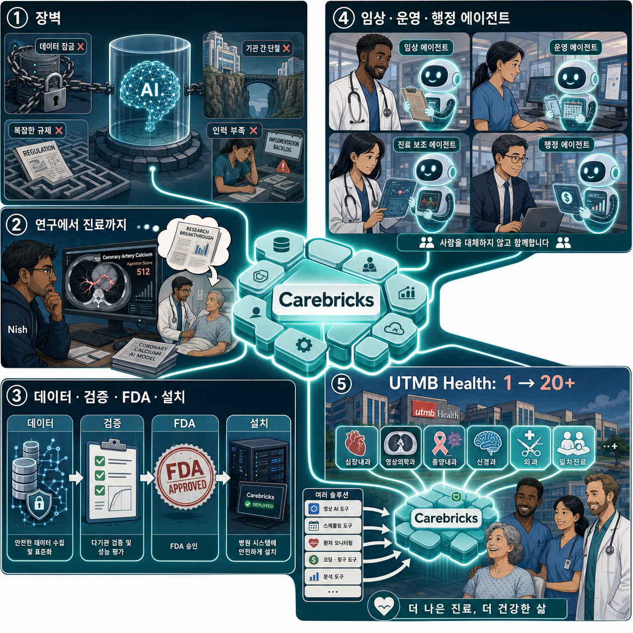 Partnering with Bunkerhill Health: AI Agents that Improve Patient Outcomes 내용을 설명하는 본문 이미지