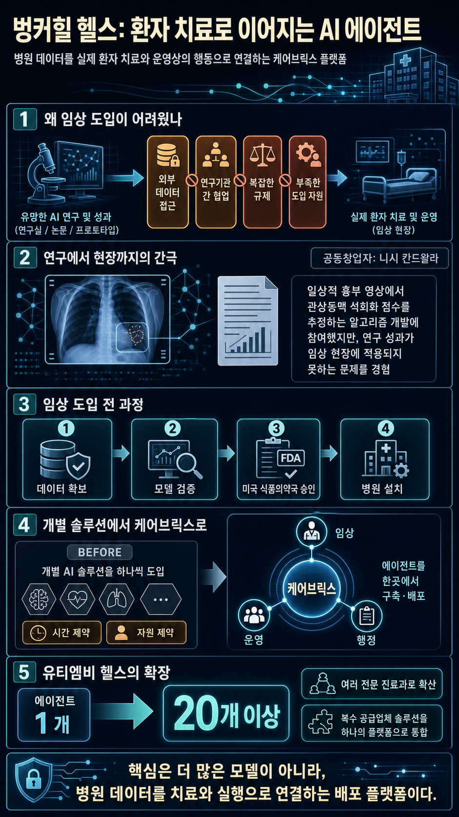 Partnering with Bunkerhill Health: AI Agents that Improve Patient Outcomes 내용을 설명하는 본문 이미지