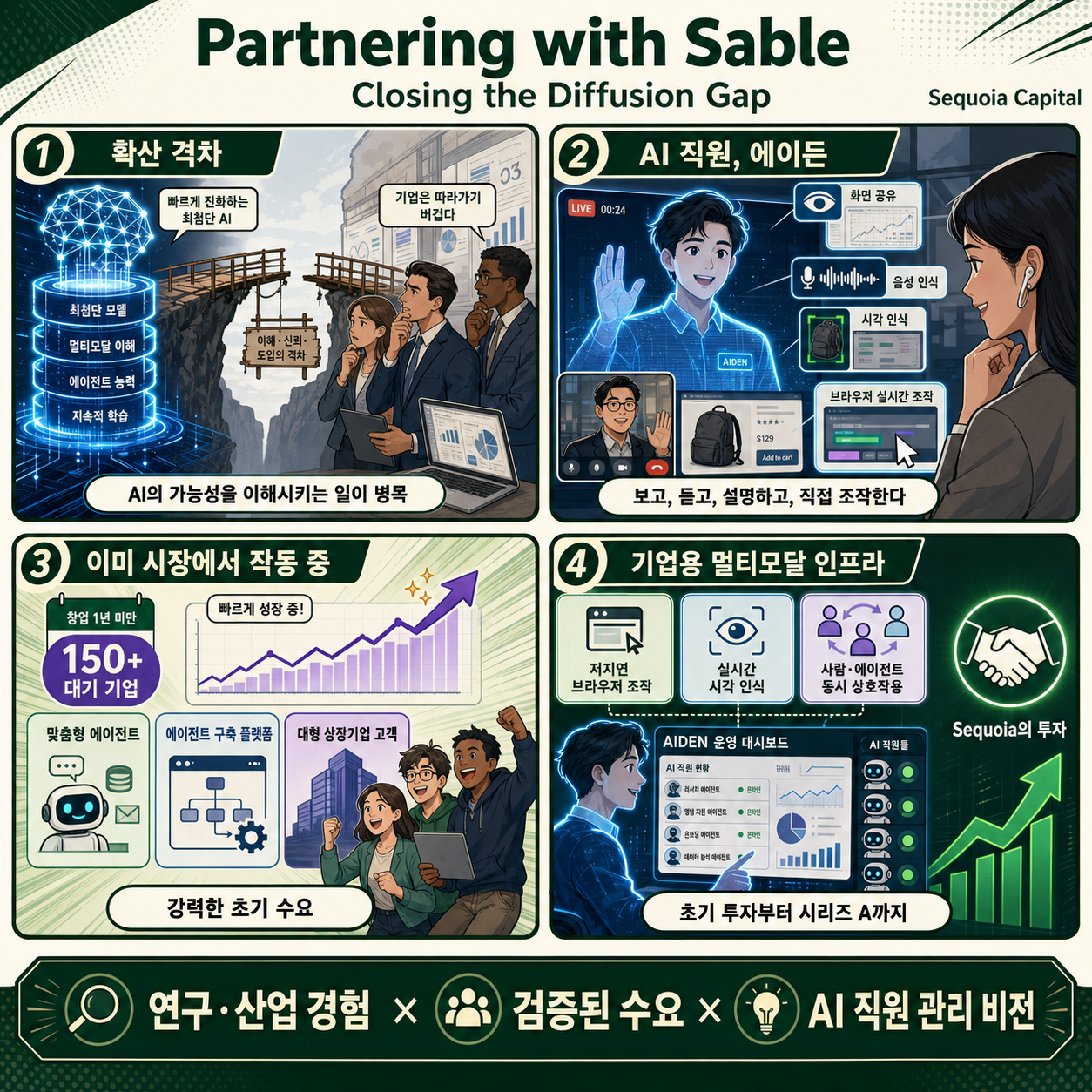 Partnering with Sable: Closing the Diffusion Gap 내용을 설명하는 본문 이미지