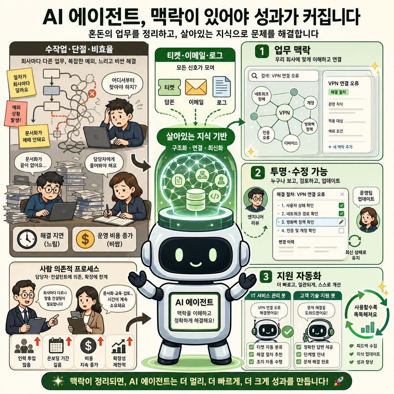 Partnering with Edra: Context for Agents at Scale 내용을 설명하는 본문 이미지