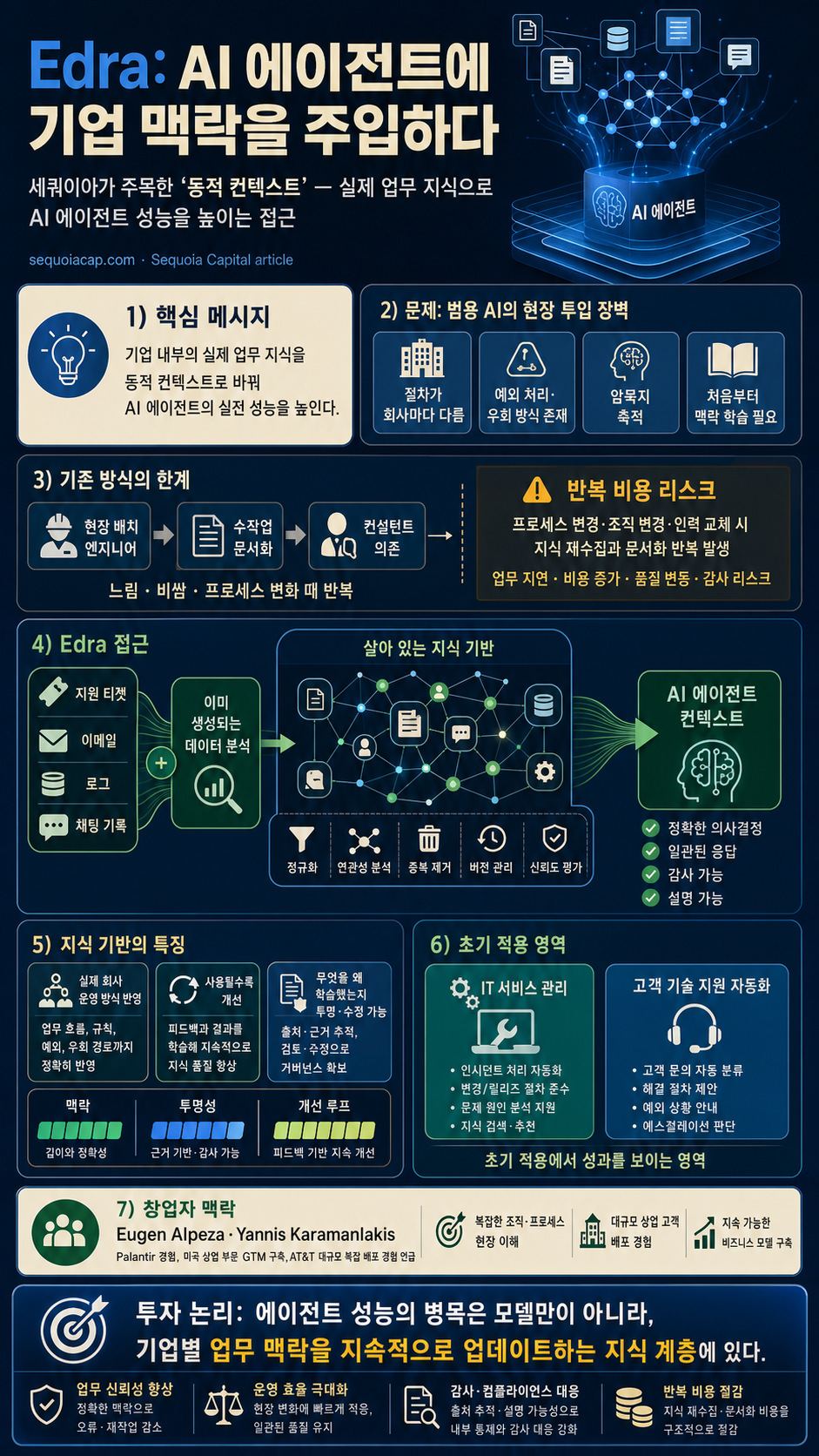 Partnering with Edra: Context for Agents at Scale 내용을 설명하는 본문 이미지