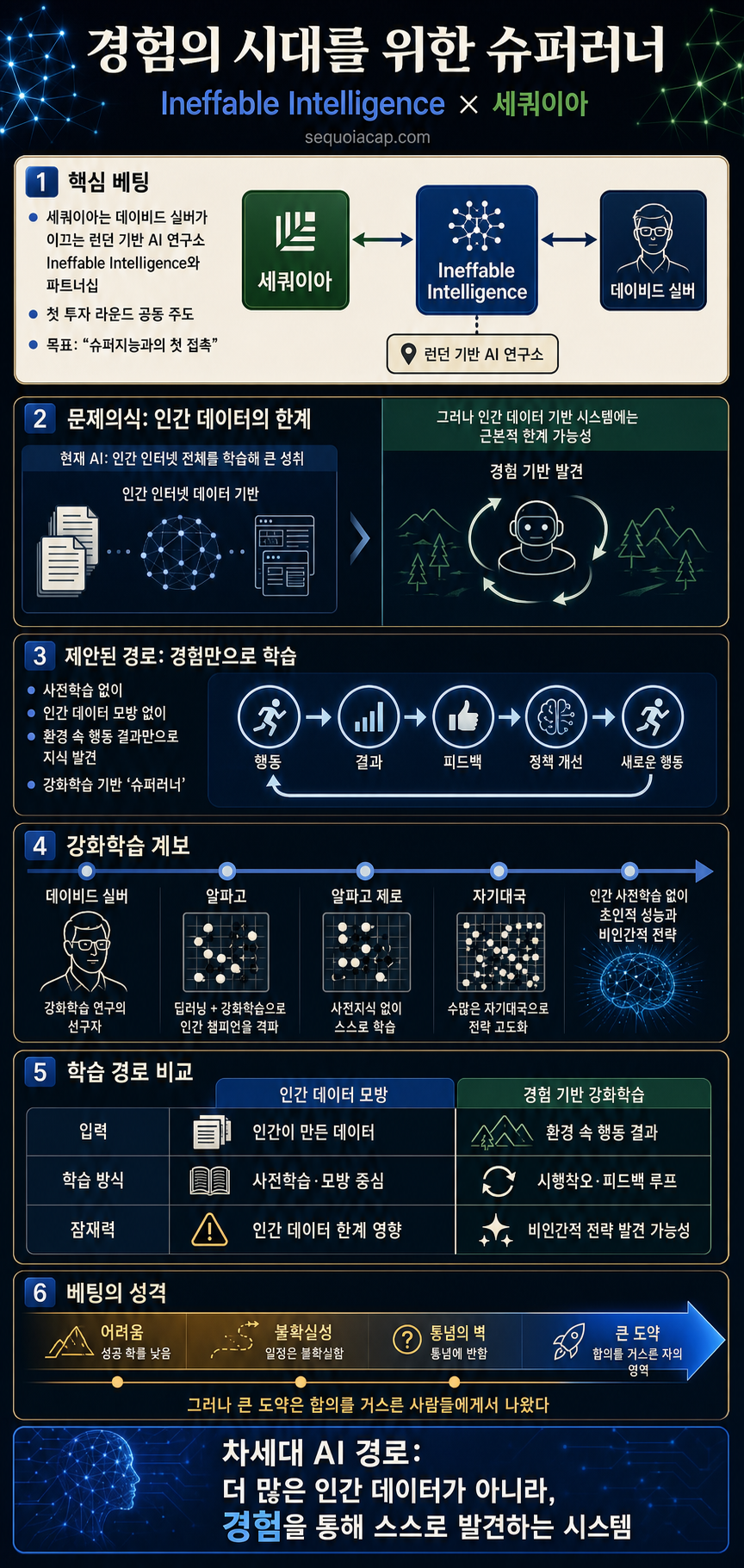 Partnering with Ineffable Intelligence: A Superlearner for the Era of Experience 내용을 설명하는 본문 이미지
