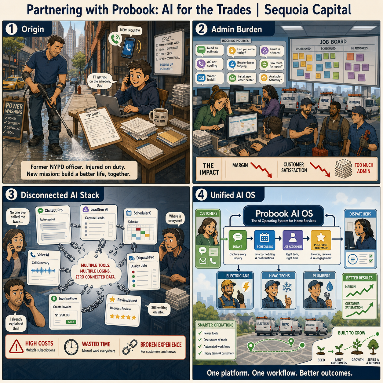 Partnering with Probook: AI for the Trades 내용을 설명하는 본문 이미지